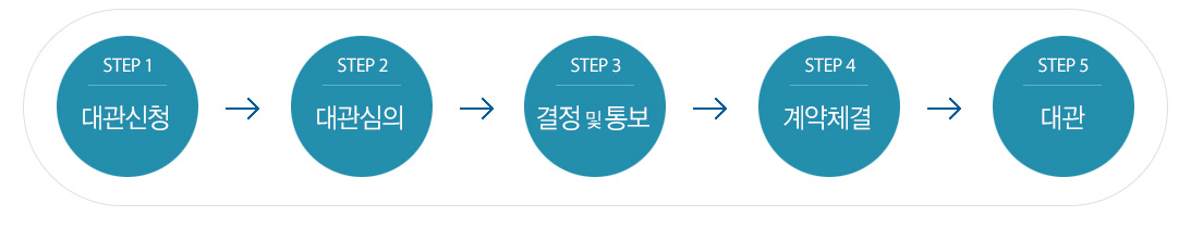 대관신청 및 절차